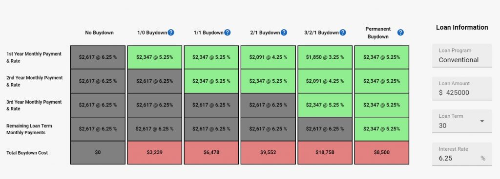 Buydown Calculator